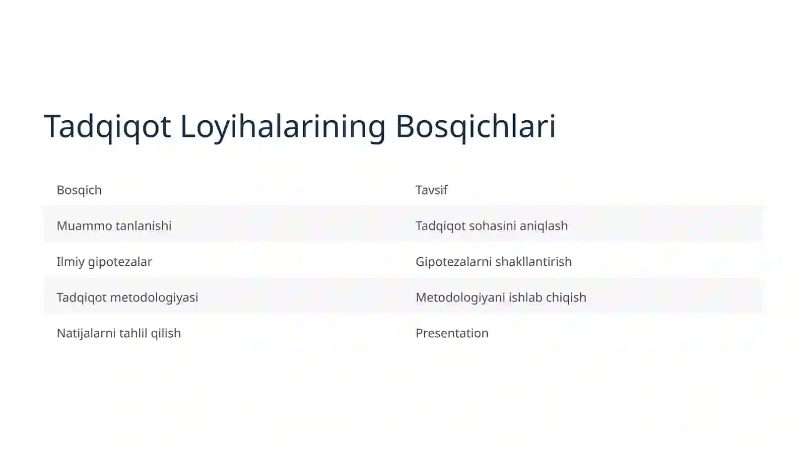 Ilmiy Tadqiqot Loyihalarida Oʻquvchi Faoliyatini Rivojlantirish 4