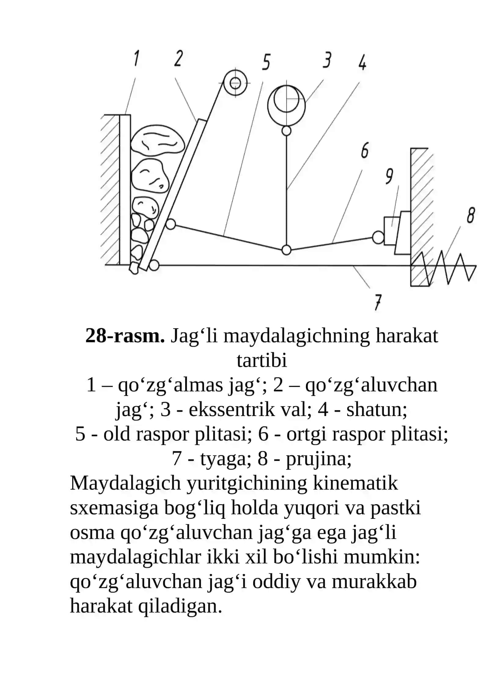 Statik harakatlanuvchi maydalagichlar 4