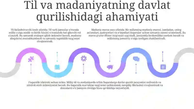 Milliy Istiqlol Ğoyasi-Milliy Õzlikni Tarbiyalash 4