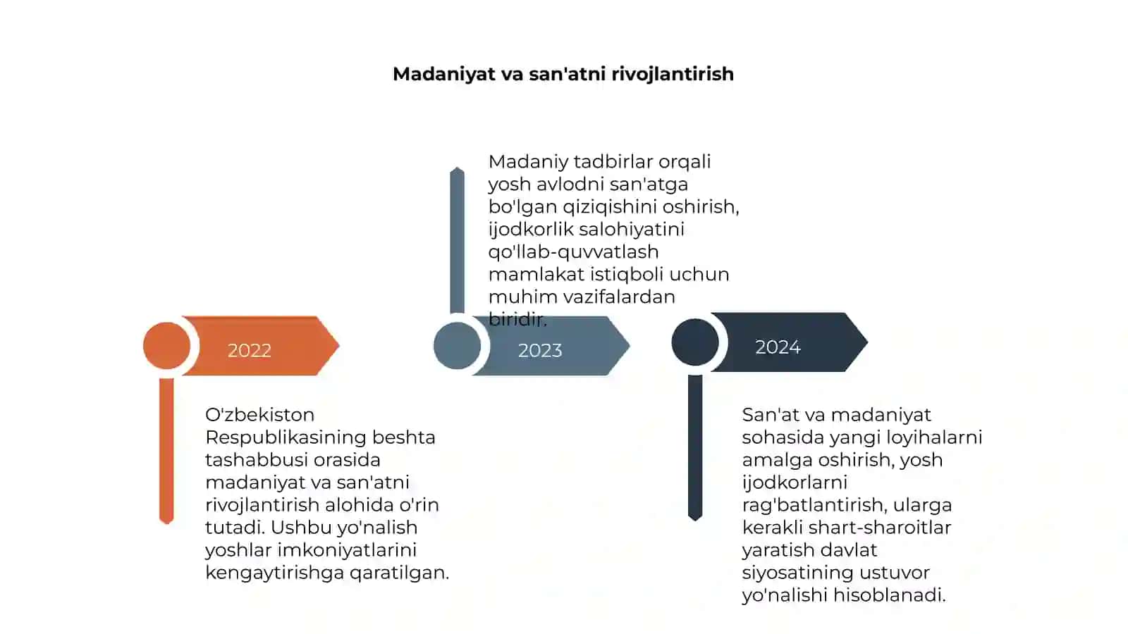 O'zbekiston Respublikasining beshta tashabusi 4