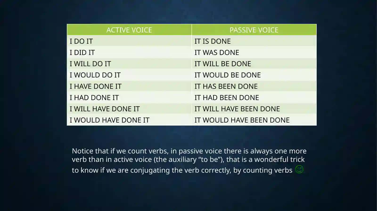 PASSIVE VOICE 4