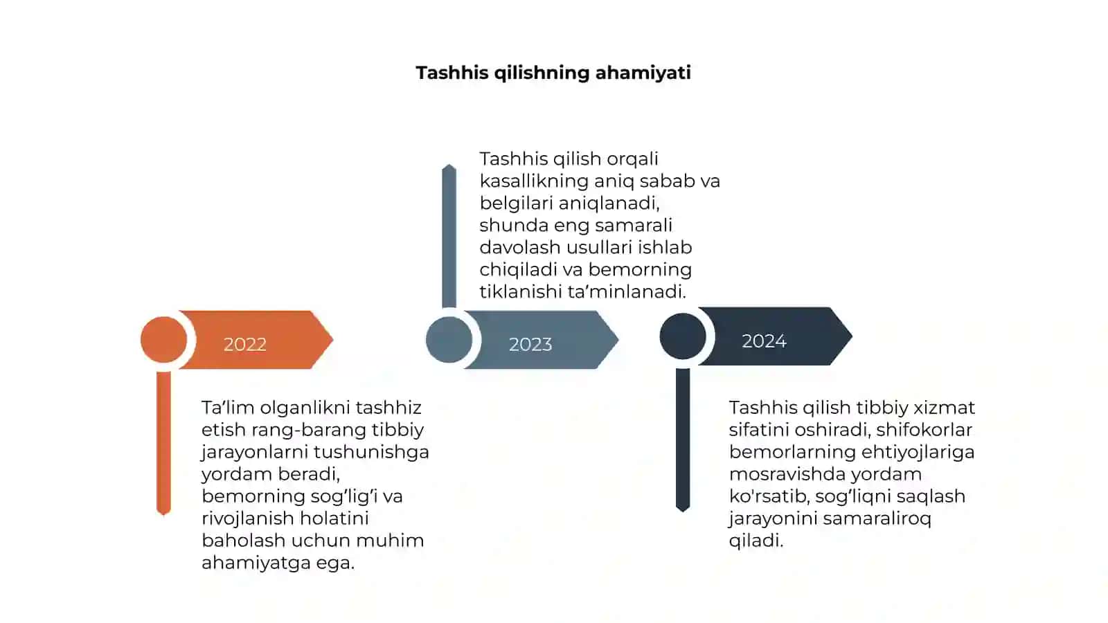 Ta'lim olganlikni tashhiz etish 4