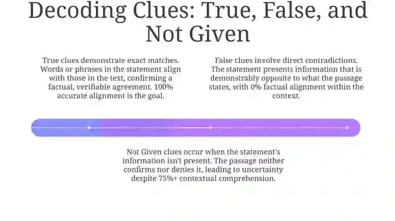 Mavzu: True /false /Not given savollar 4