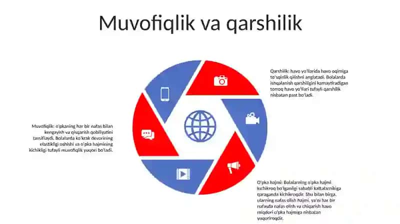 Bolalarda Nafas Olish Tizimi AʼZolarining Fiziologik Xususiyatlari 4