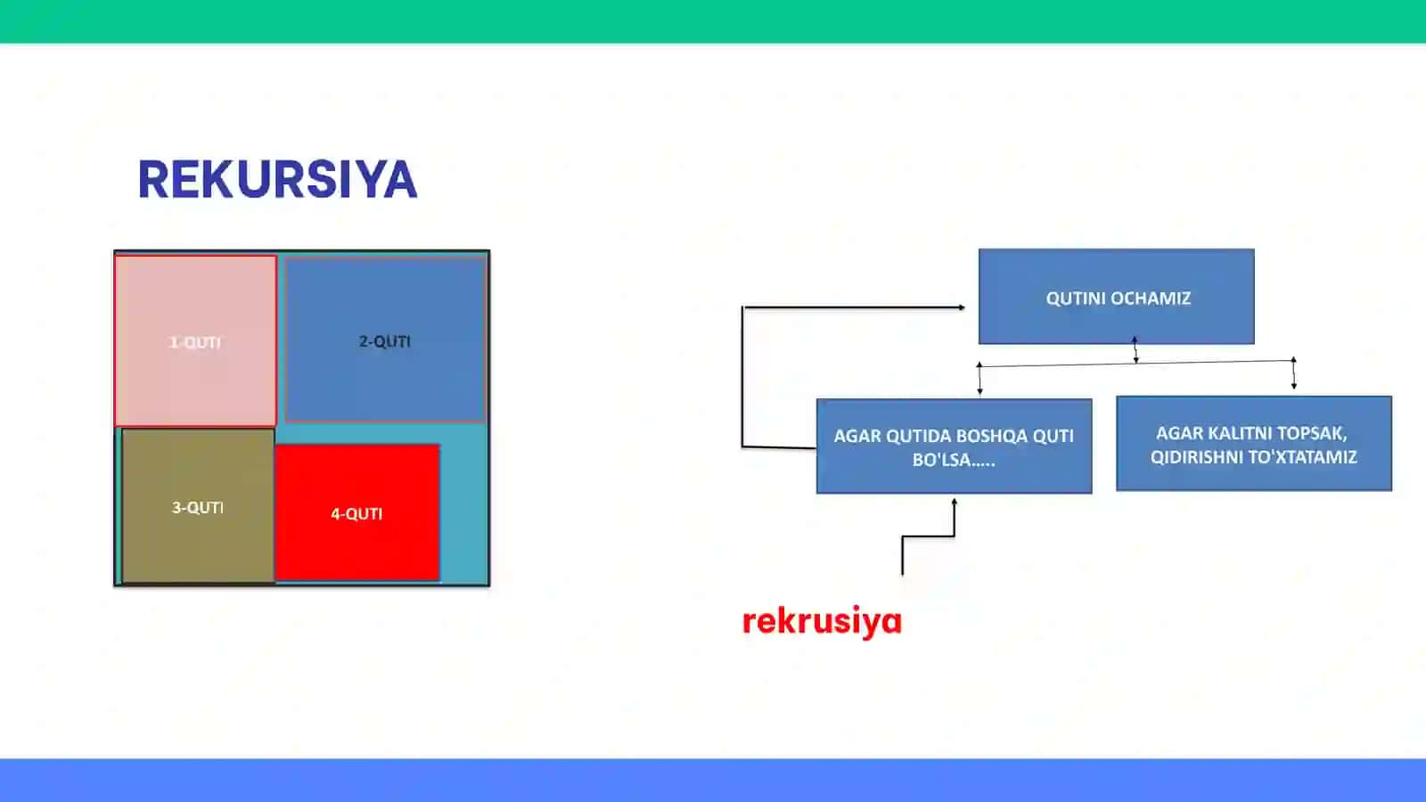 REKURSIYA 4