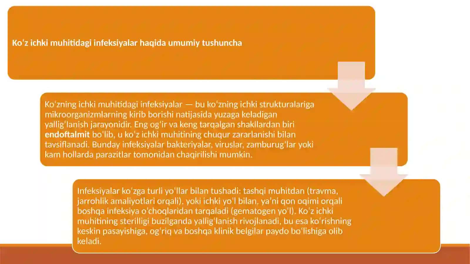 Ko‘zning ichki muhitidagi infeksiyalar. 4