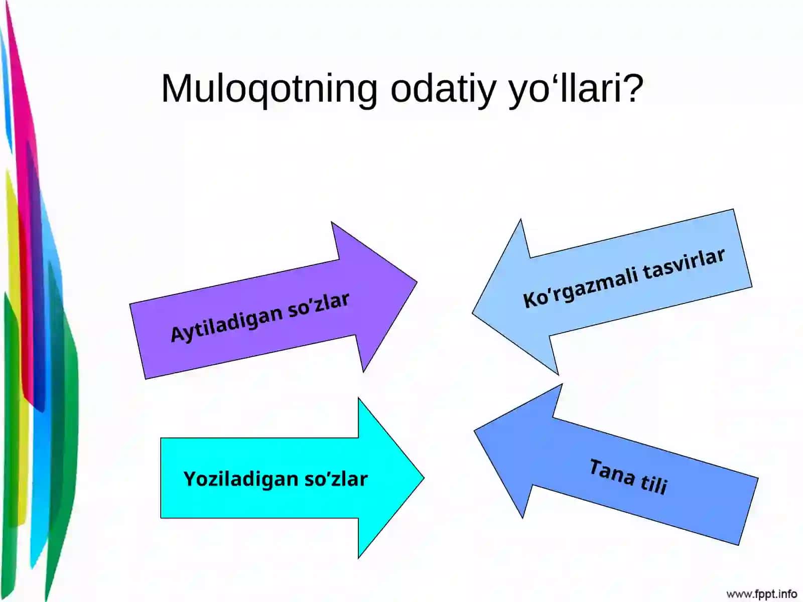 Samarali muloqot o‘rnatish 4