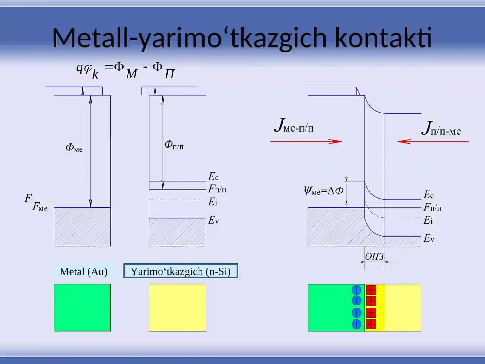 Yarimo‘tkazgich bilan metall chegarasidagi to‘siq (Shottki to‘sig‘i) 4