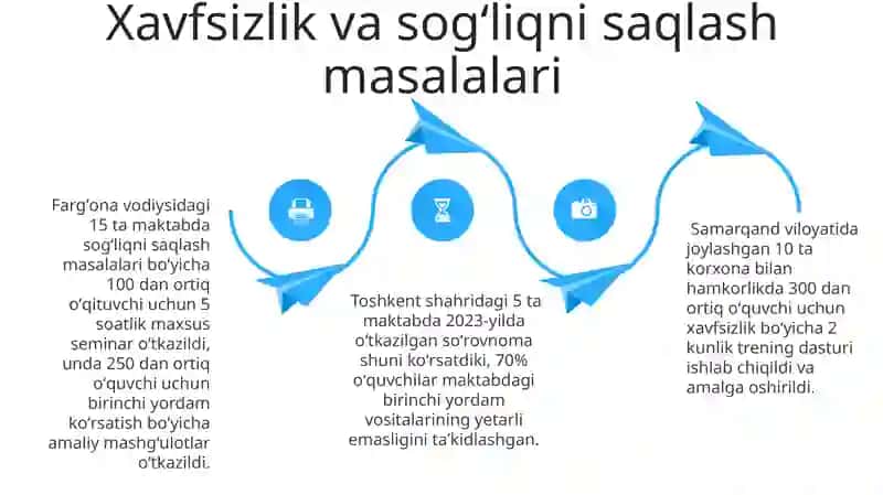 Innovatsion Korporativ Hamkorlik asosida Boshlangʻich Taʼlimda Amaliy Mashgʻulotlarni Tashkil etish 4