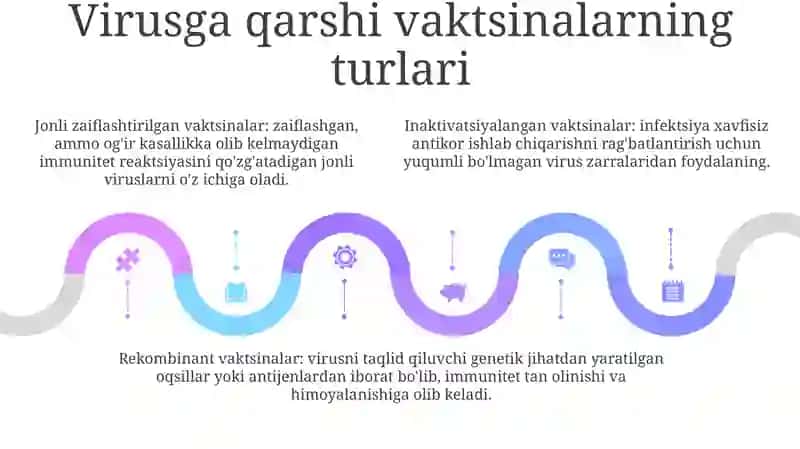 Virusga Qarshi Vaksinalar Va Ularni Ishlab Chiqish 4