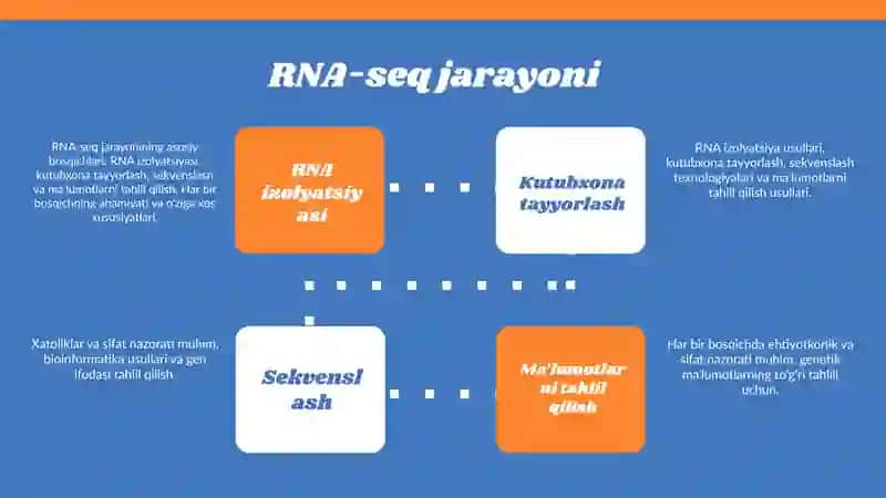 Genetik ekspressiya va transkriptomika: RNA-seq ma’lumotlarini tahlil qilish 4