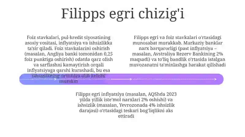 Inflatsiya va foiz stavkalari ortasidagi bogliqlik 4
