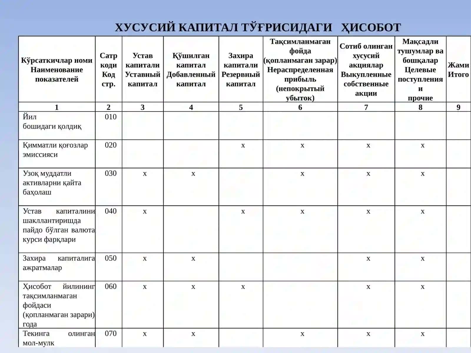 Хусусий капитал тўғрисидаги молиявий ҳисобот таҳлили 4
