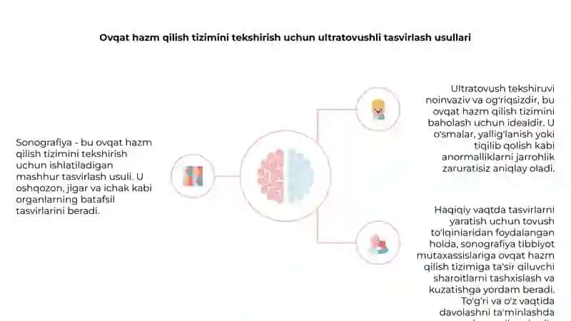Ovqat hazm qilish tizimini sonografiya usulida tekshirish 4
