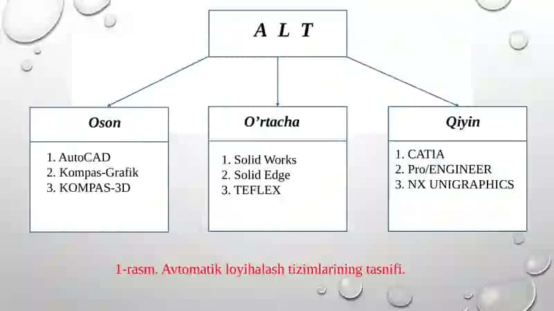 Zamonaviy CAD tizimlari 4