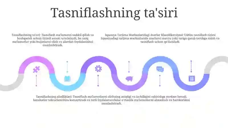 Ispaniya Tarjima Markazlaridagi Asarlar Klassifikatsiyasi 4