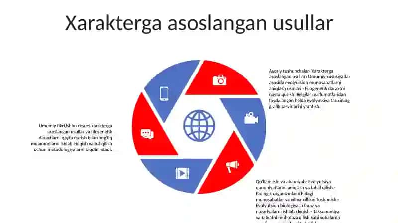Filogenetik Daraxt Oid Masala Va Mashqlar Tuzish Hamda Yechish Metodikasi 4