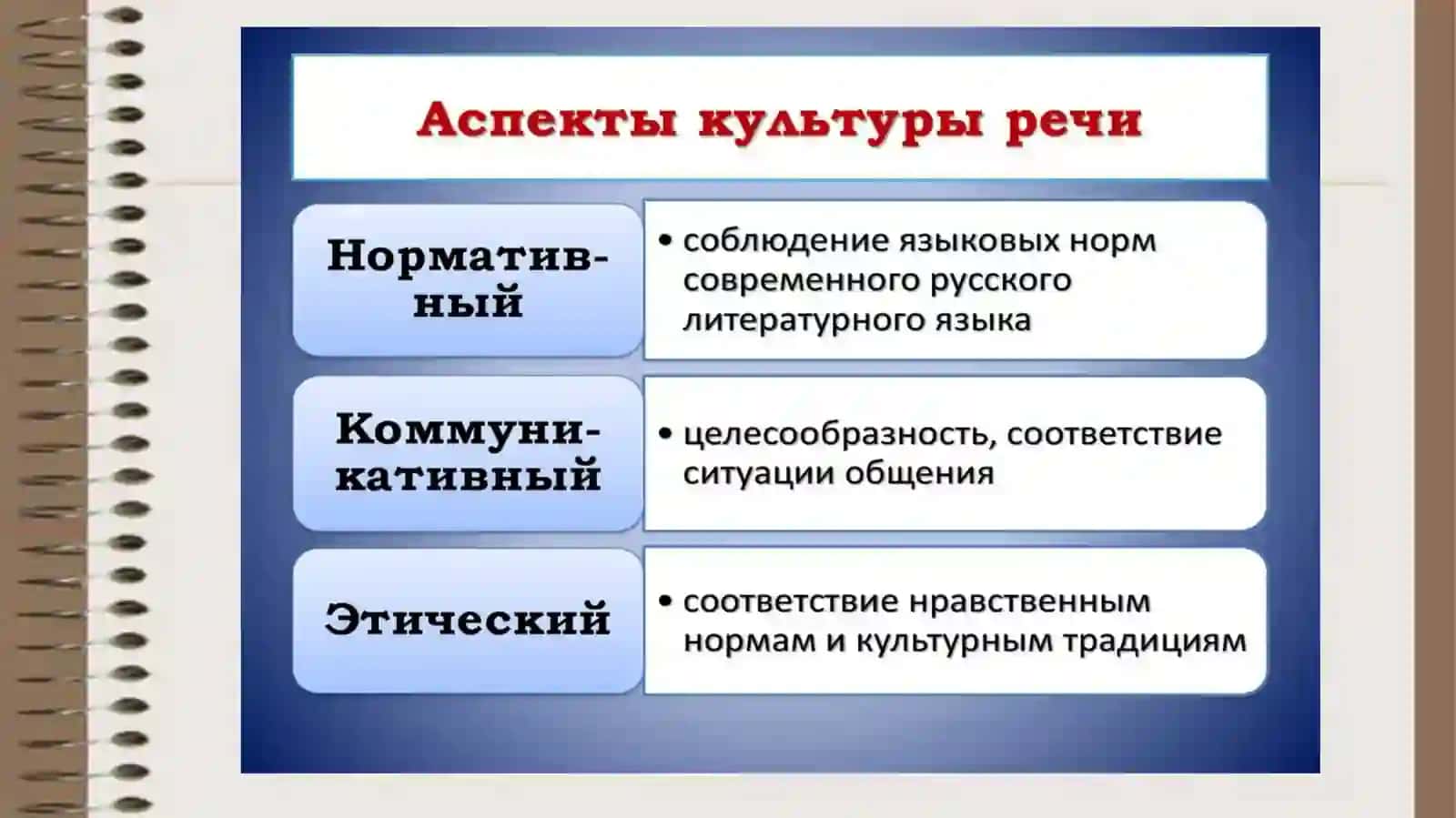 Культура речи педагога 4