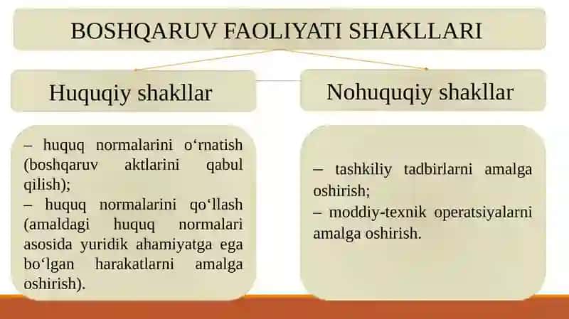 Boshqaruvning huquqiy aktlari va ma’muriy–huquqiy shartnomalar.Ishontirish va rag‘batlantirish 4