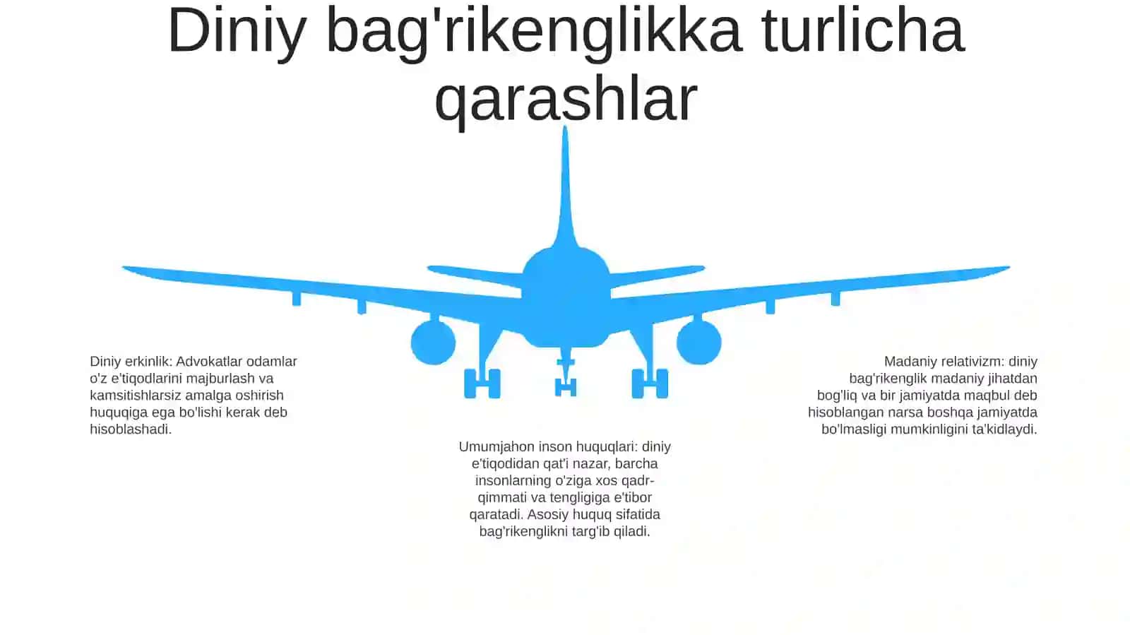 Diniy Tolerantlik, Diniy Bag'Rikenglik 4