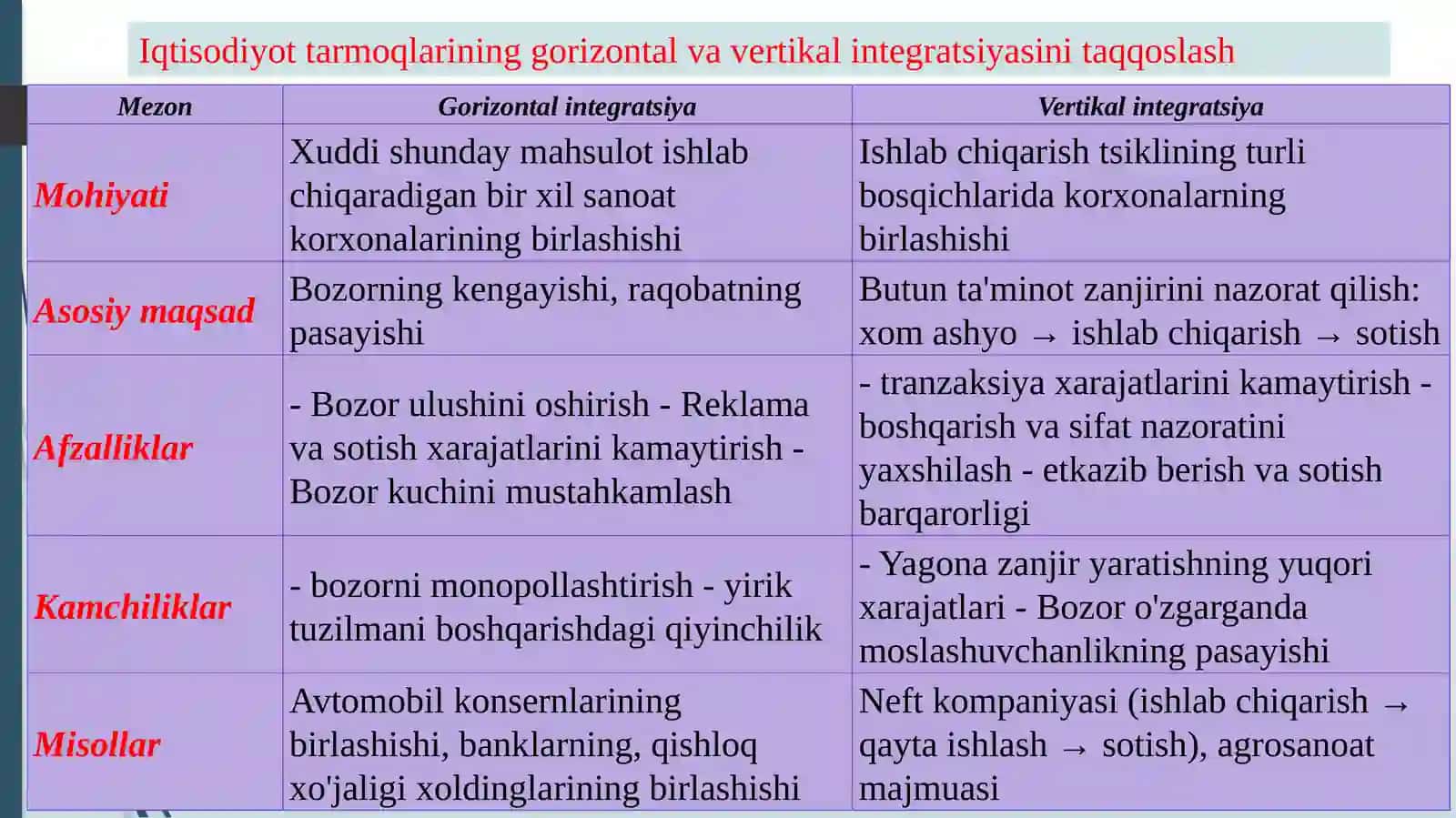 Iqtisodiyot Tarmoqlari O‘rtasidagi O‘zaro Aloqadorlik 4