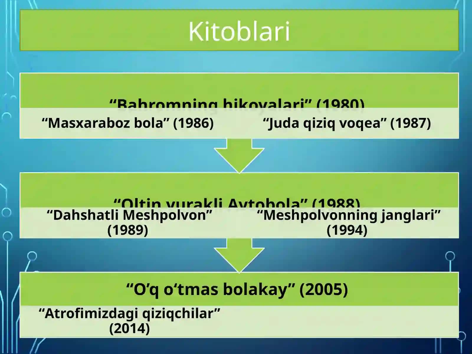 Anvar Obidjon hayoti va ijodi. She’rlari 4