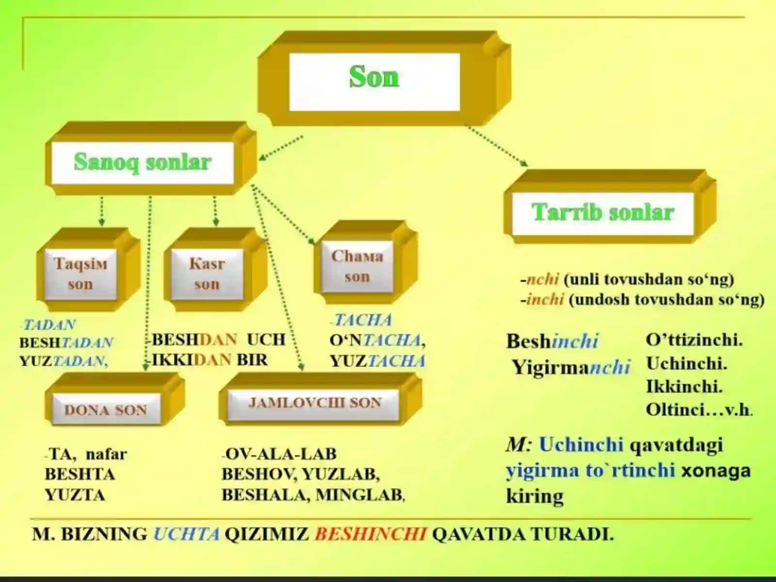 Sonso’zturkumi 4