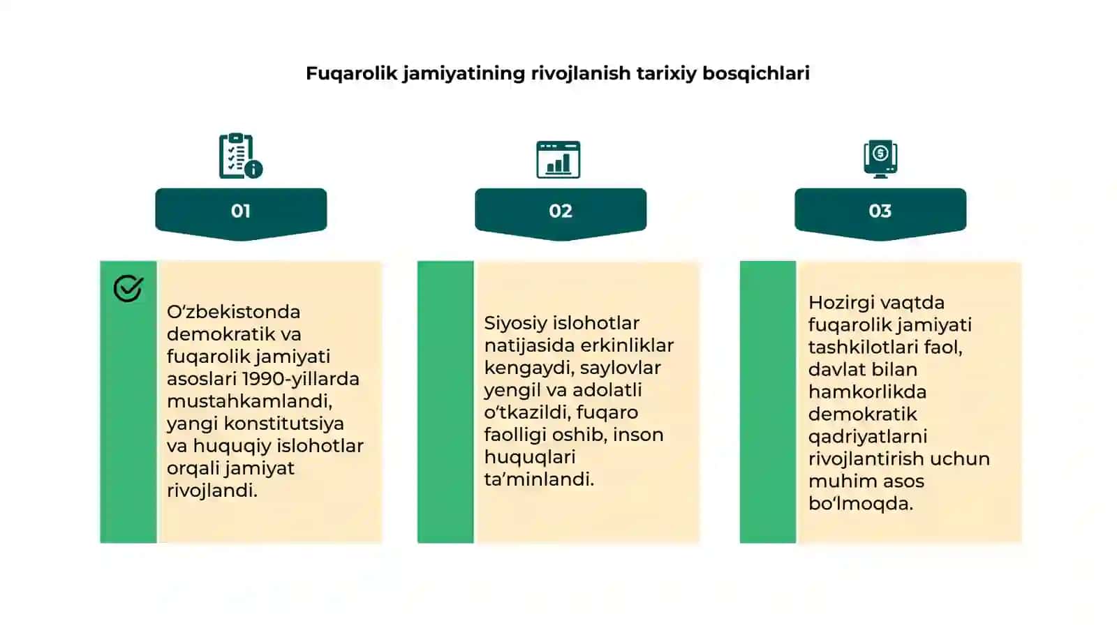 Oʻzbekistonda demokratik va fuqarolik jamiyati asoslarining yaratilishi, amalga oshirilgan siyosiy islohotlar 4