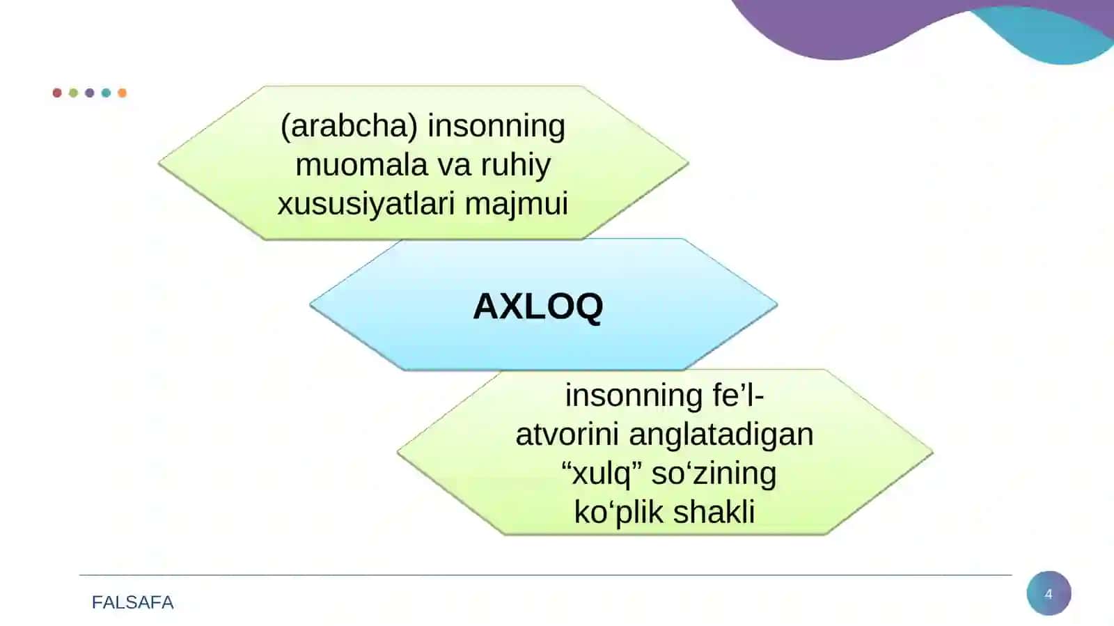 Etika (Axloq Falsafasi) 4