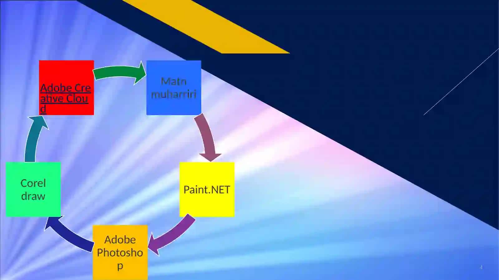 Avtomatlashtirilgan loyihalash tizimlarining texnik sohalarda qo’llanilishi. Kompas 3D dasturi. Dastur interfeysi 3D grafikasi. 3D modelida rjnstruktor xujjatlarini tayorlash 4