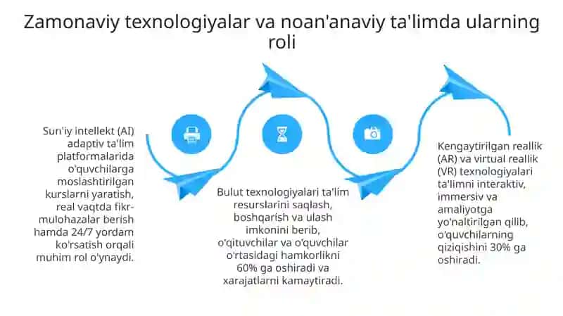 Noan'anaviy Ta'lim Shakllari 4