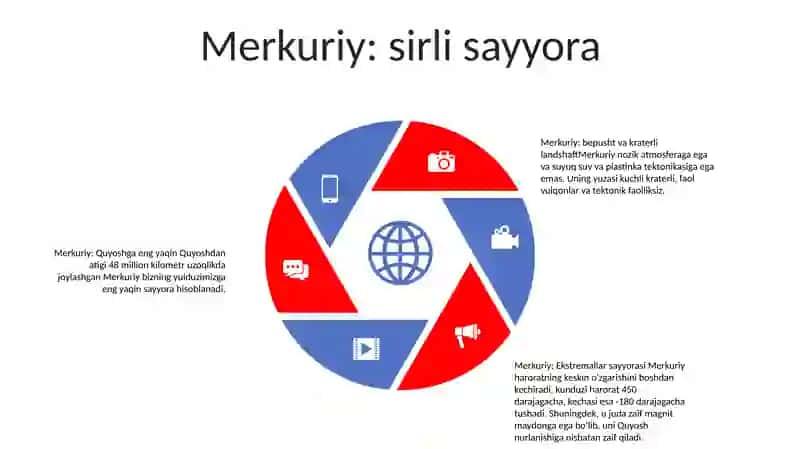 Osmon arxitekturasi: Sayyorat 4
