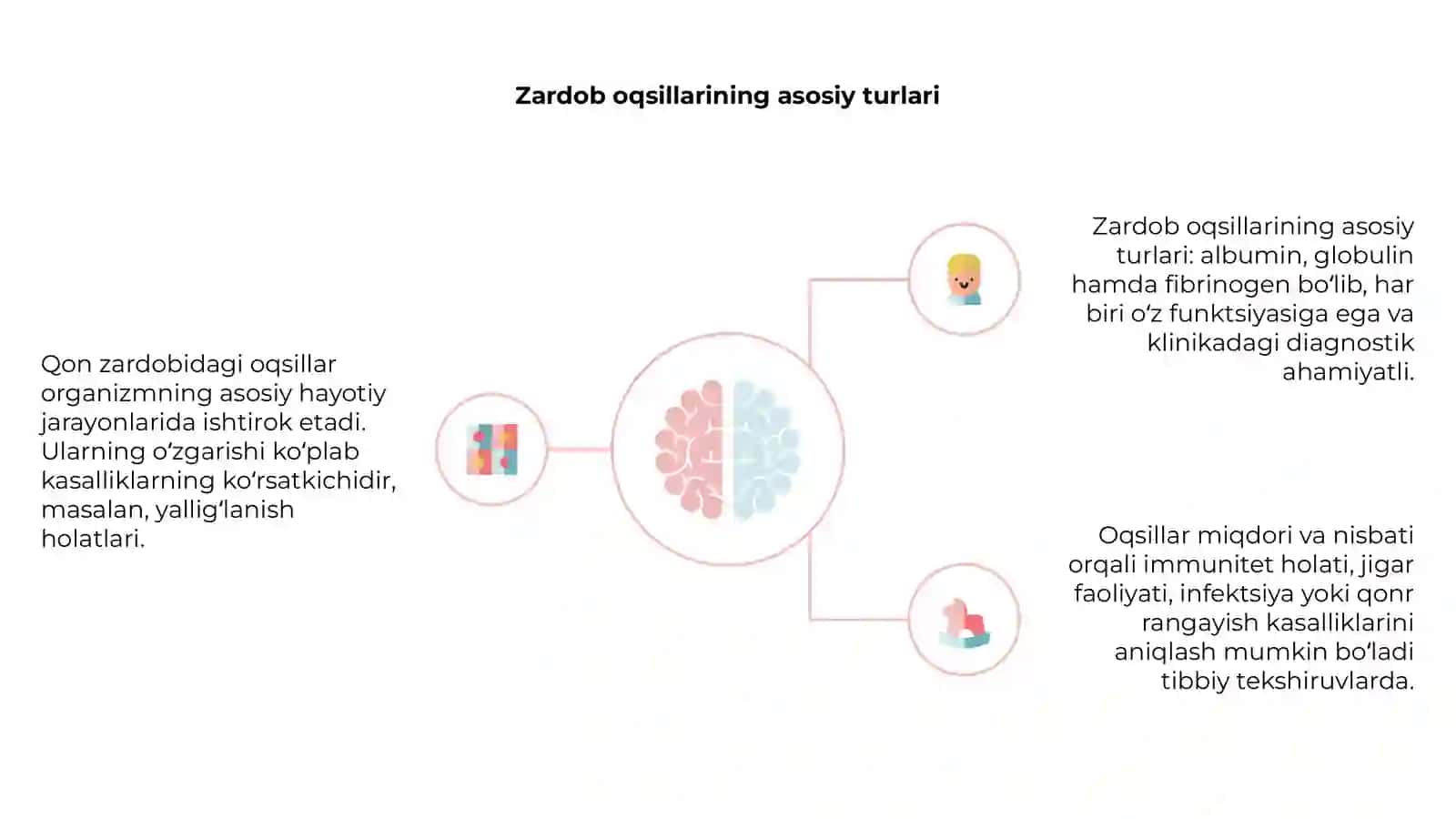 Qon zardobida oqsillarni aniqlashning klinik ahamiyati 4