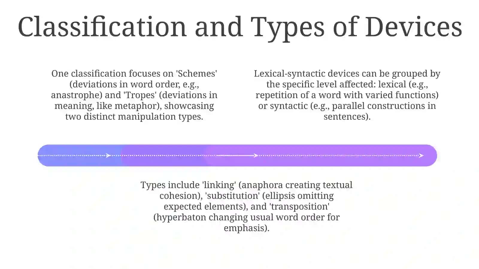 Lexical-syntactic stylistic devices 4