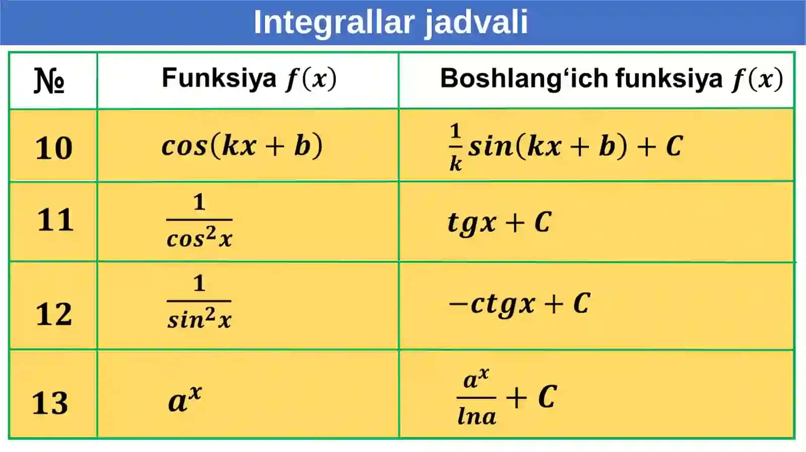 Integrallar jadvali 4
