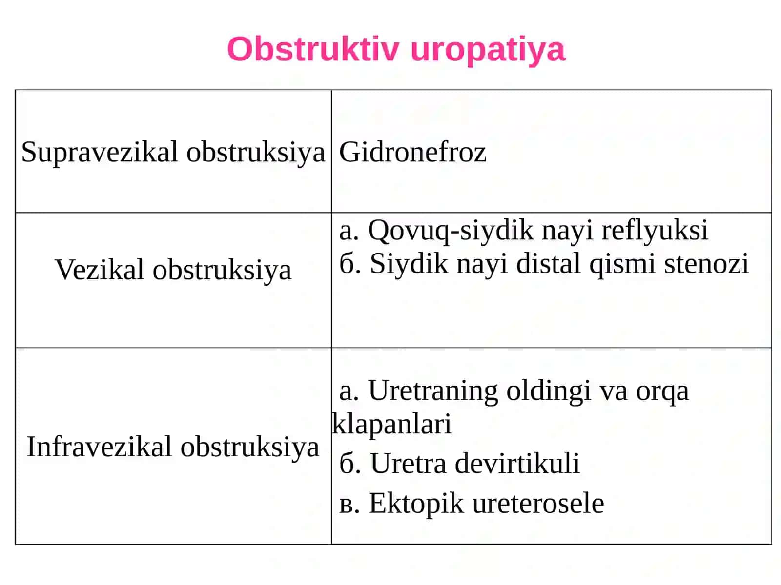 Bolalarda obstruktiv uropatiyalar 4