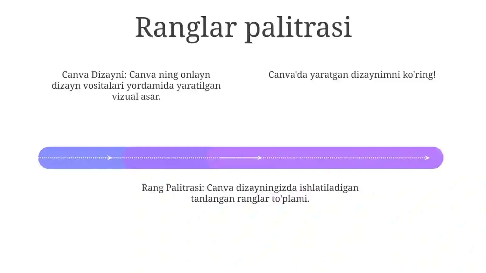 Canva dizayni 4