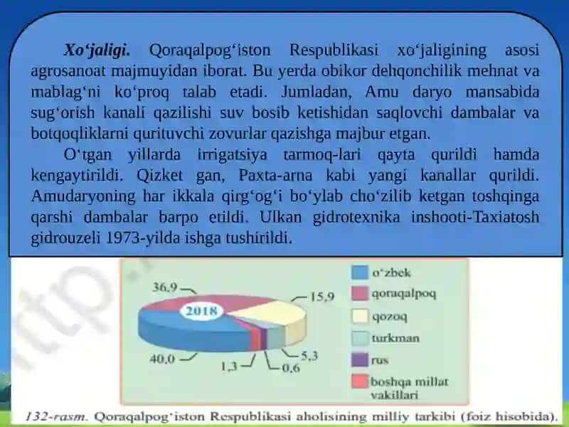QORAQOLPOG’ISTON RESPUBLIKASI 4
