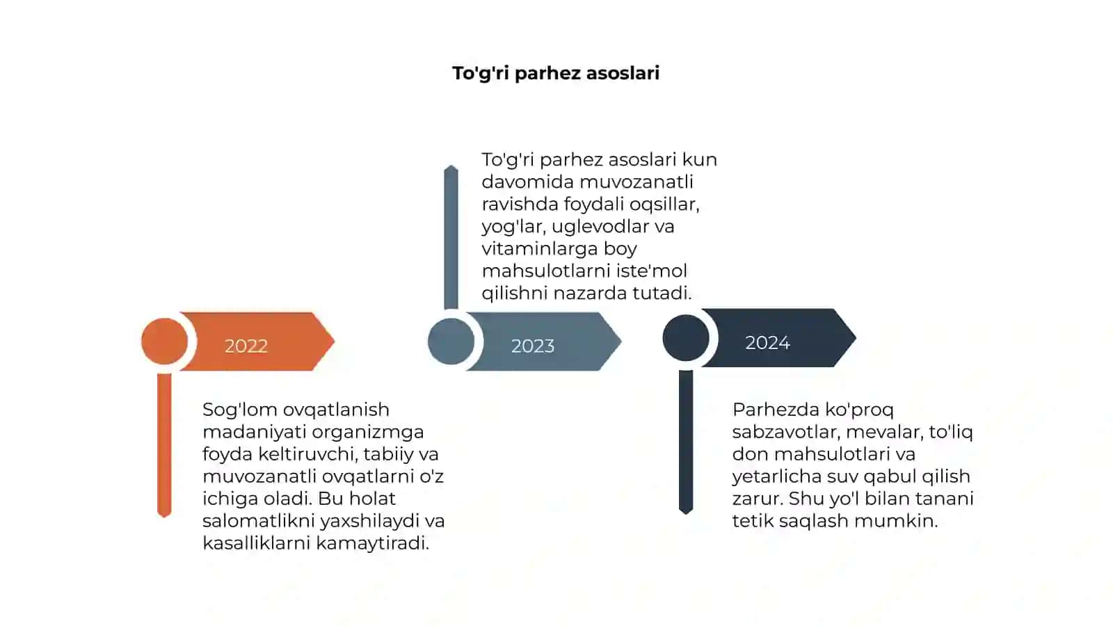 Sog'lom ovqatlanish madaniyati 4