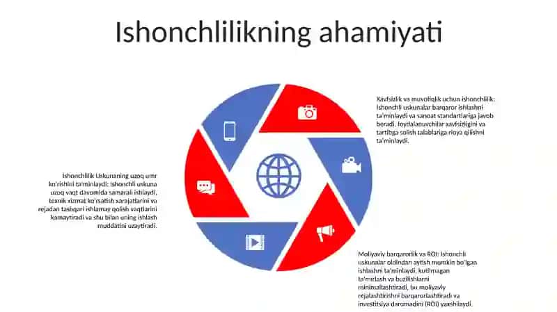 Ishonchlilikni Texnik Iqtisodiy Taxlili 4
