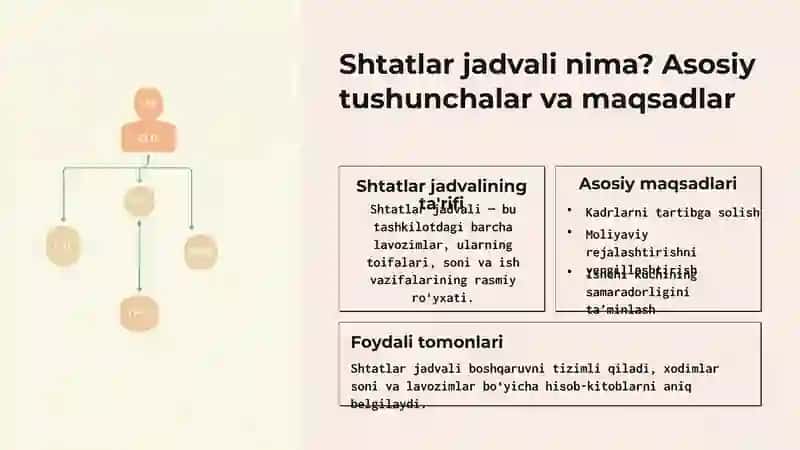 Byudjet tashkilotlarida shtatlar jadvali va ularni tuzishning xususiyatlari 4