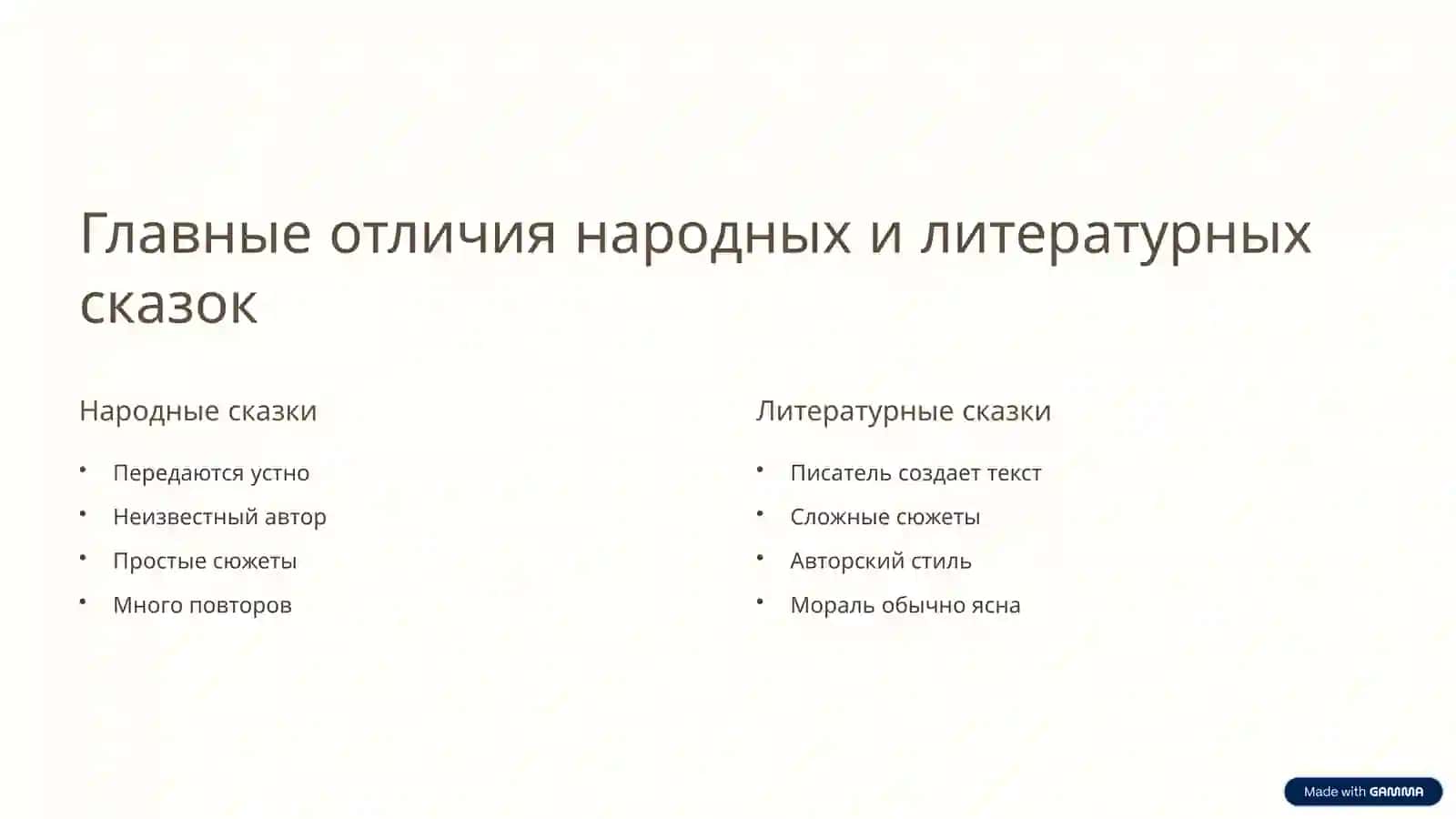 Литературные и народные сказки Путешествие в волшебный мир 4