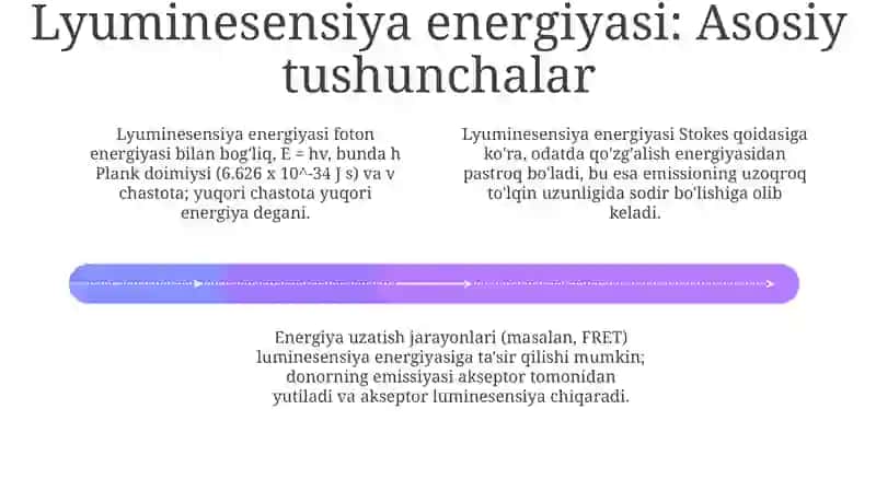 Lyuminessensiyaning energetik va kvant unumi. Vavilov qonuni 4
