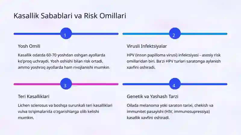 Vulva va Qin O'smalari: Klinikasi 4