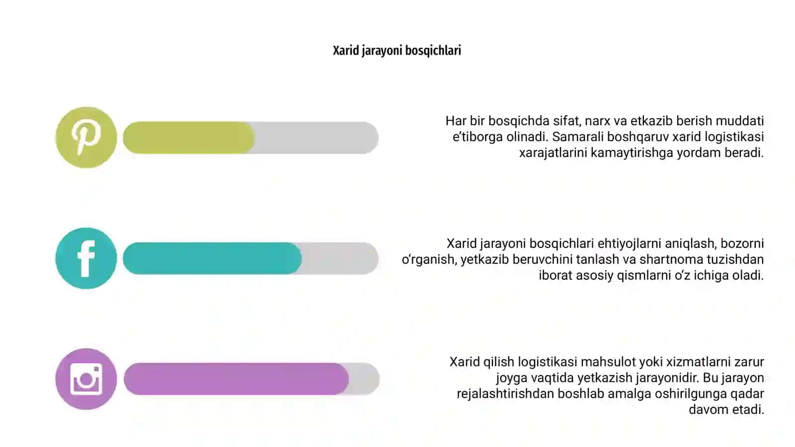 Xarid qilish logistikasi 4