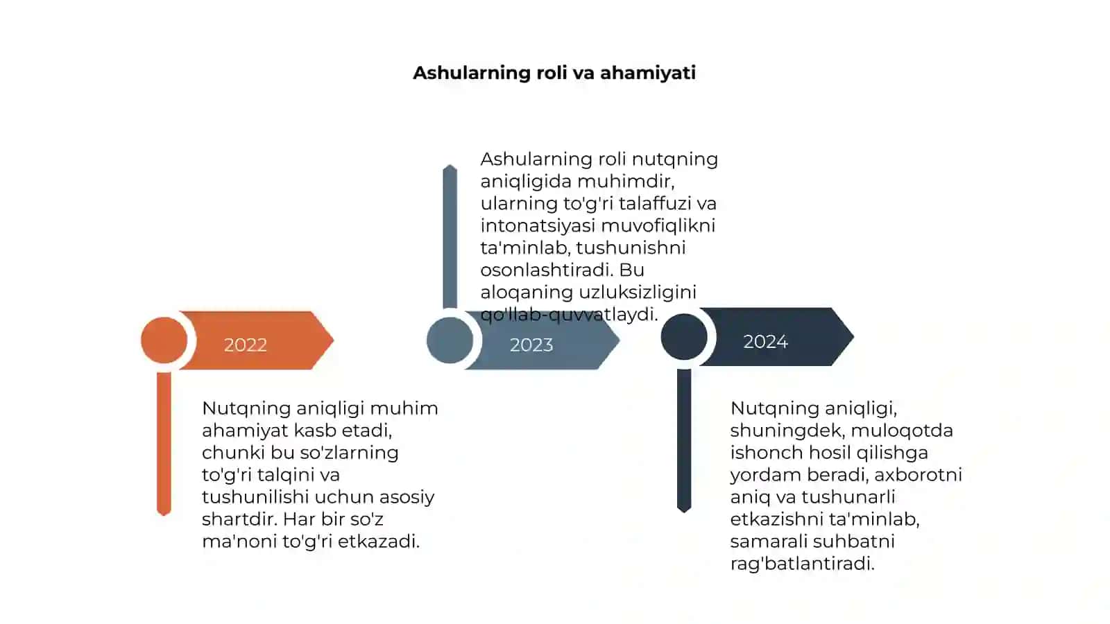Nutqning aniqligi 4