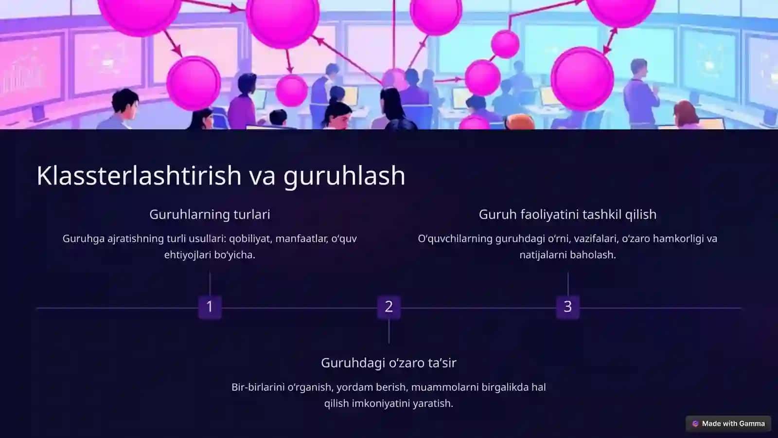 Oʻqitishning taʼlimiy metodikasi 4