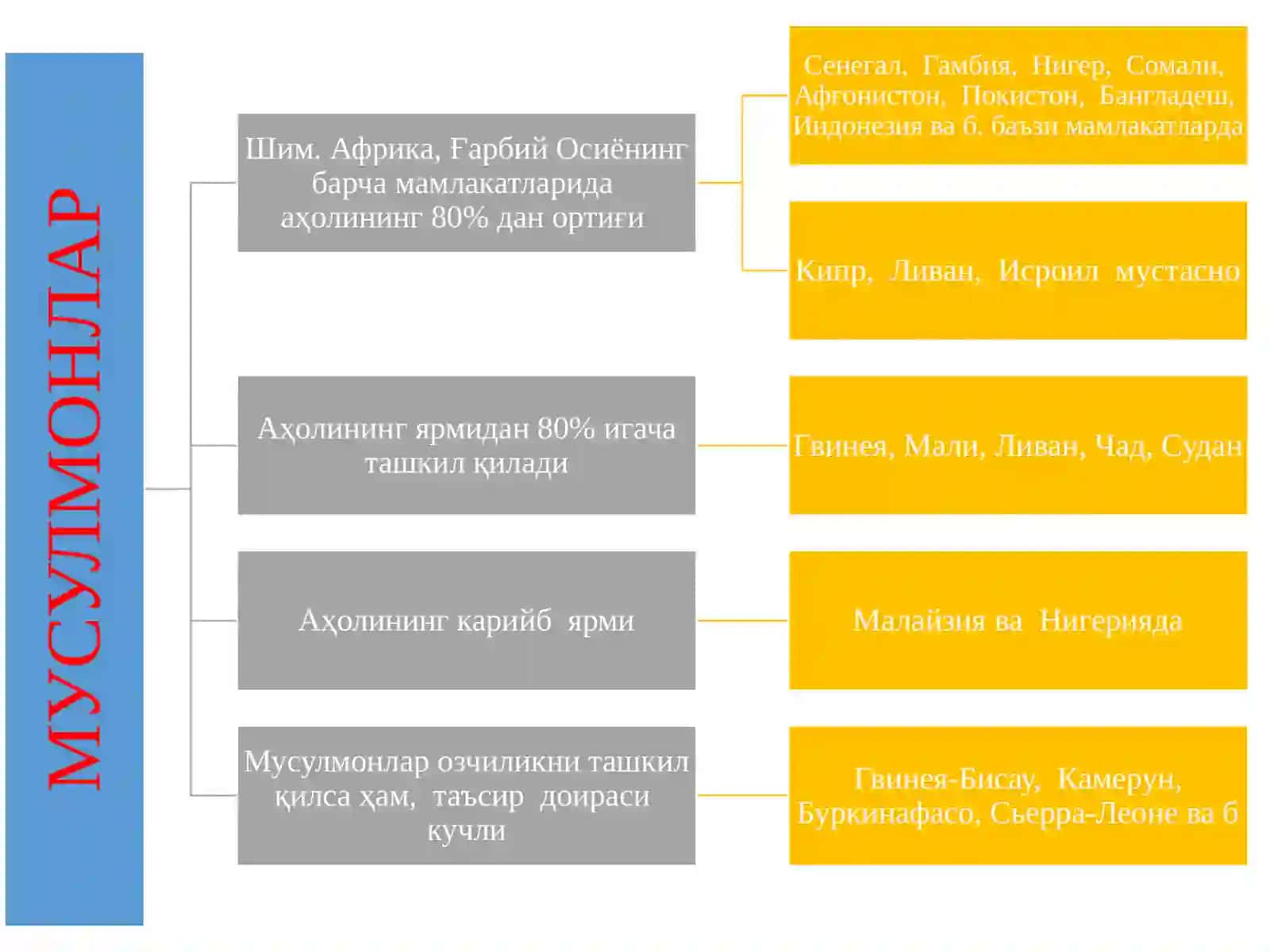 Islom dini tarixi va ta’limoti 4