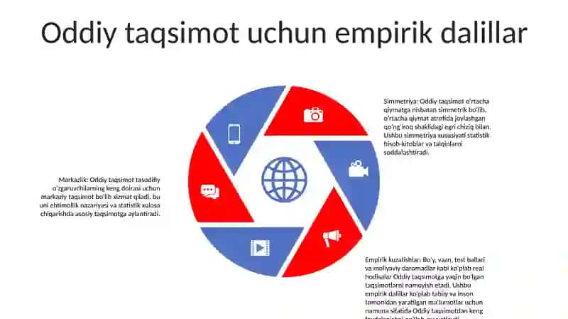 Oddiy Taqsimot Qonuni 4