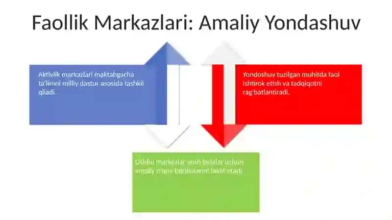 Misollar va Eng Yaxshi Amaliyotlar 4